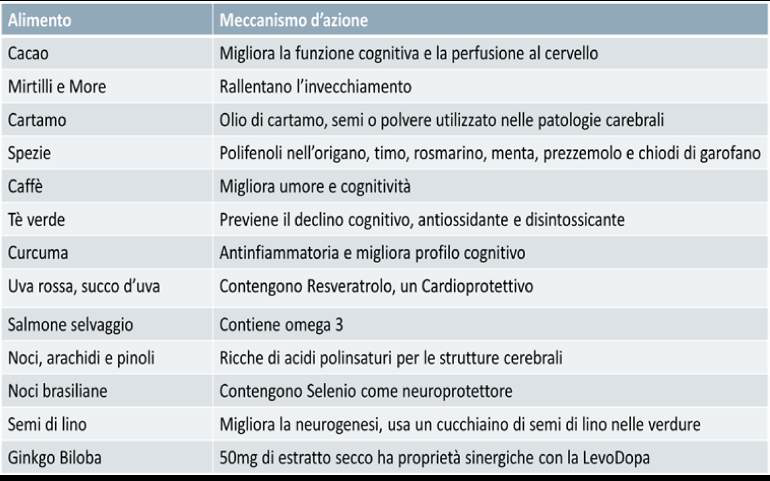 Integratori alimentari