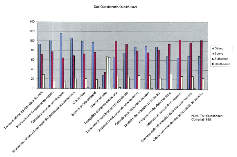 Customer Satisfaction 2024