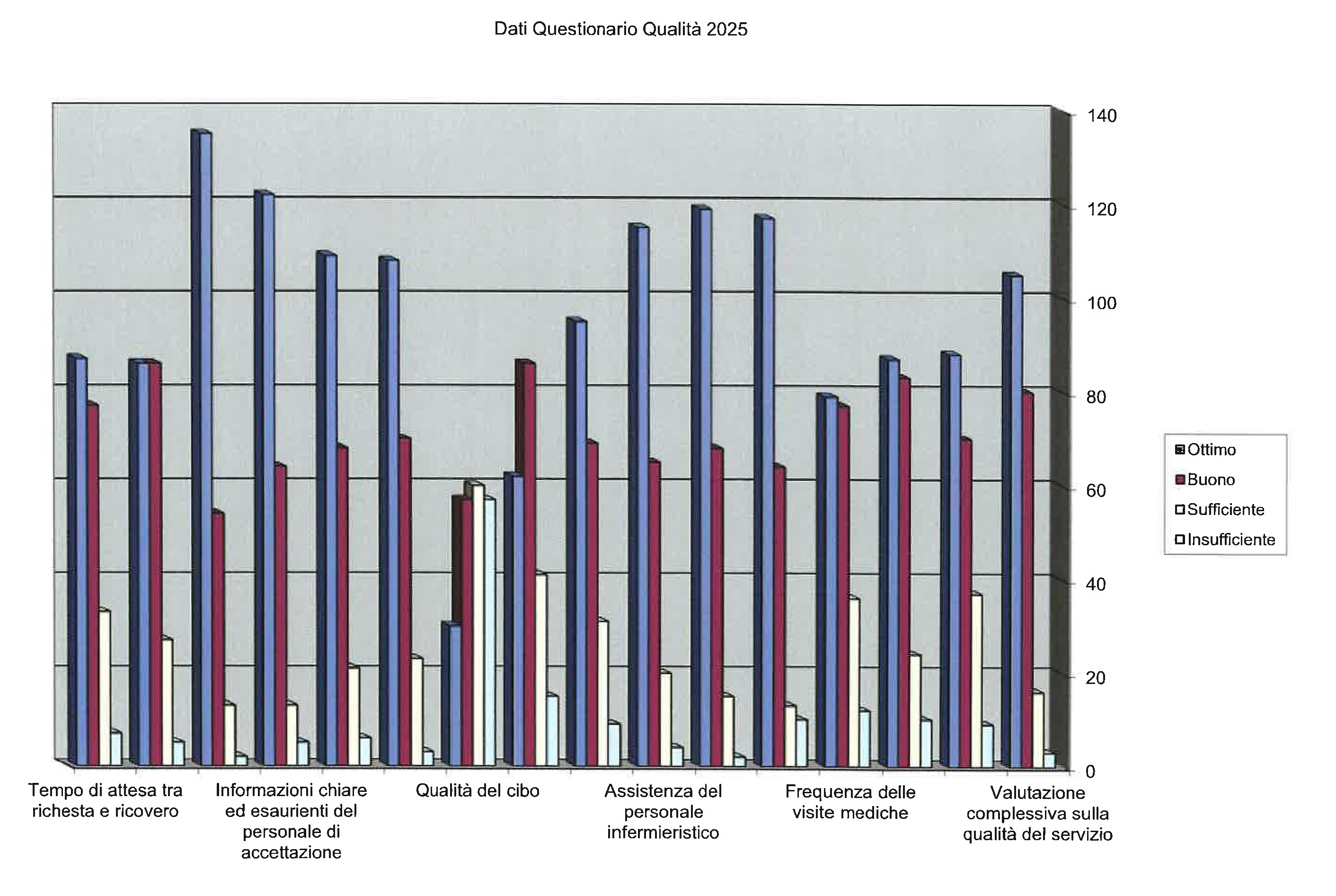 Customer Satisfaction 2025