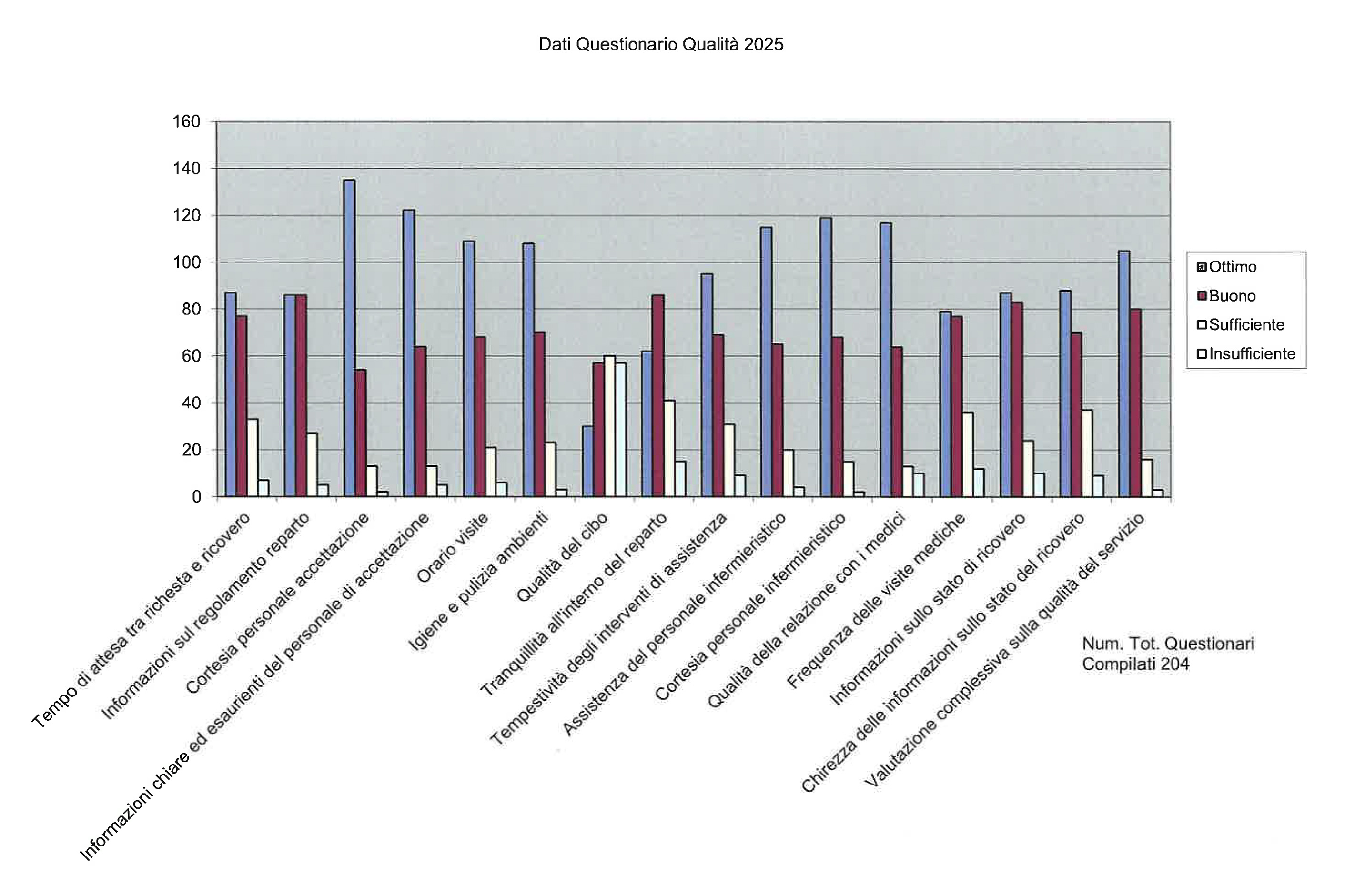 Customer Satisfaction 2025