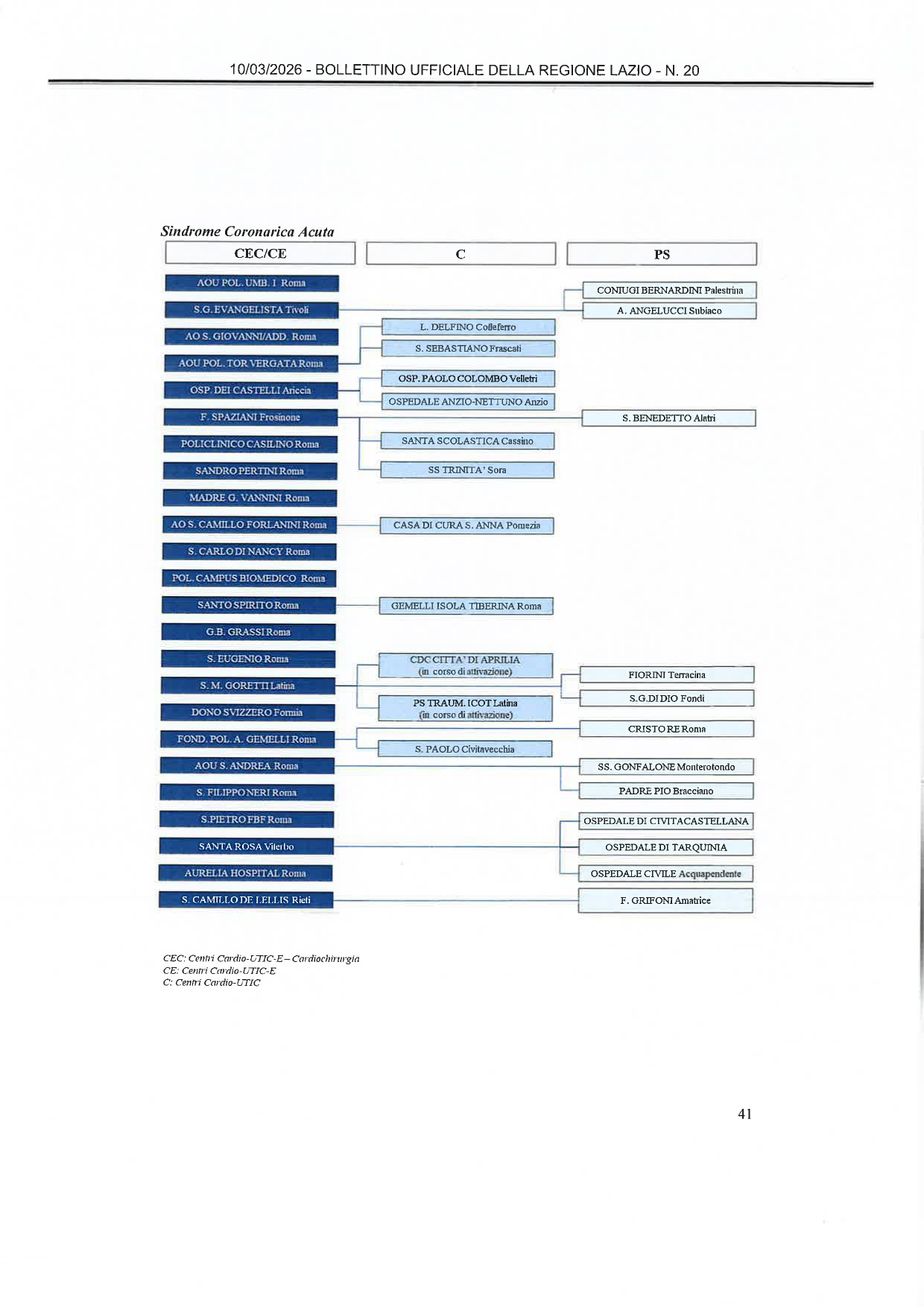 Rete emergenza cardiologica