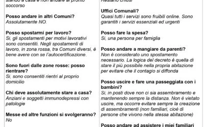 Misure di contenimento epidemia di COVID-19 